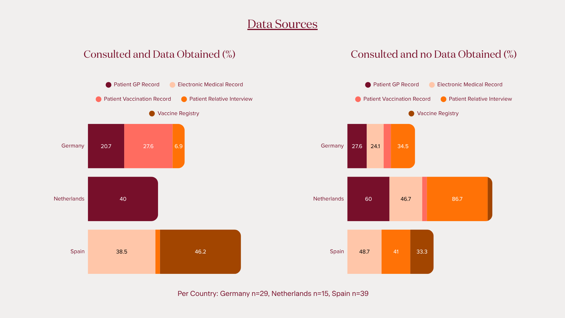 Data sources