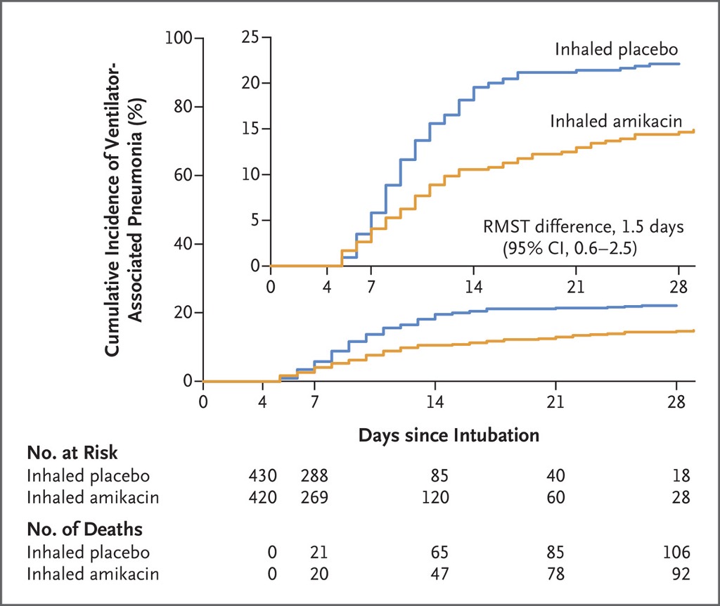 Ventilator-Associated Pneumonia paper figure 2